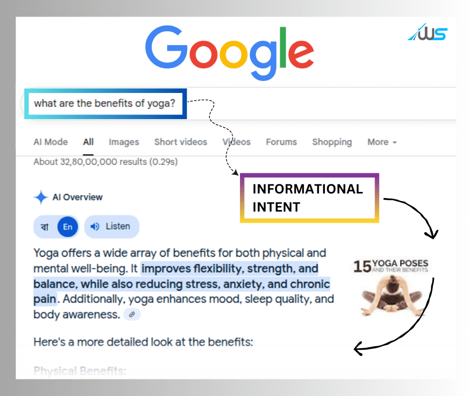 A Picture containing an example of Informational Keyword intent