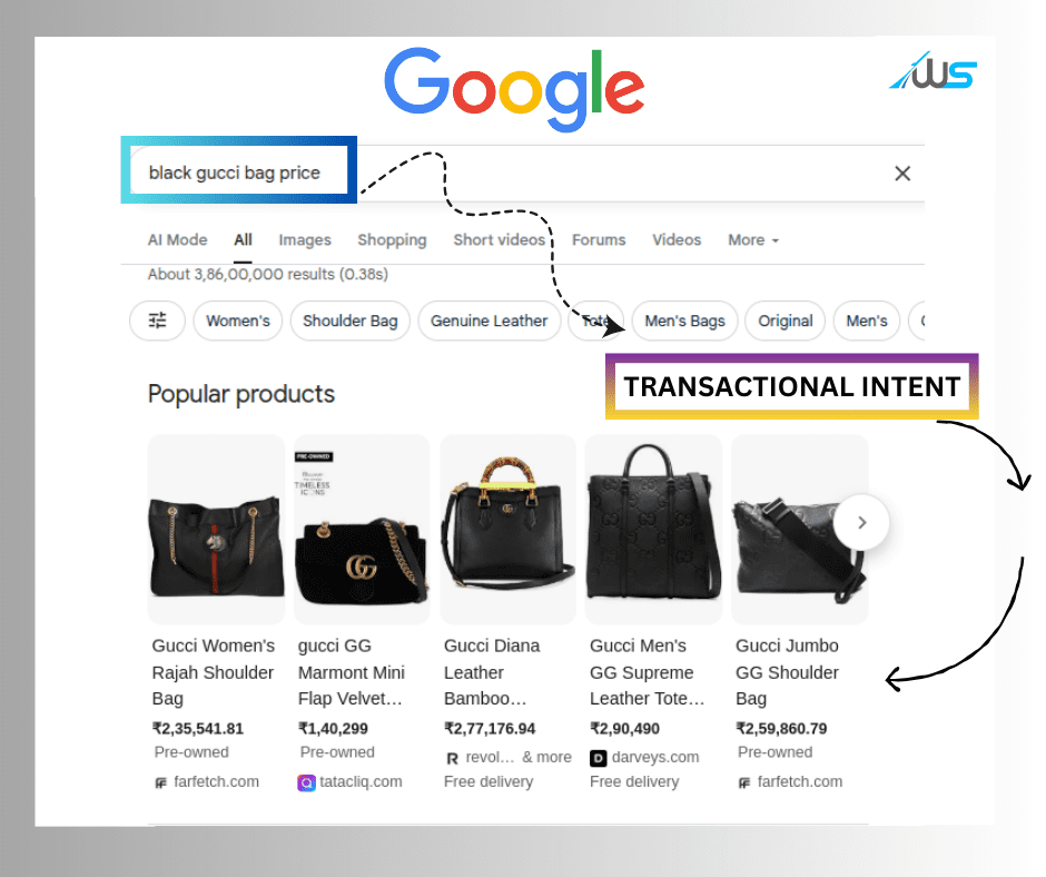 A Picture containing an example of Transactional Keyword intent