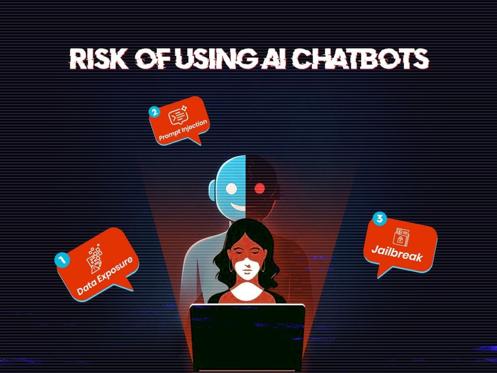 Illustration showing the risks of using AI chatbots, including data exposure, prompt injection, and jailbreak, with a human and AI figure behind a laptop