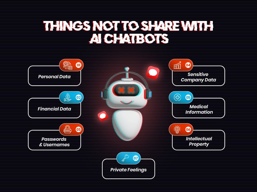 Infographic titled “Things Not to Share with AI Chatbots,” listing personal data, financial data, passwords, sensitive company data, medical information, intellectual property, and private feelings