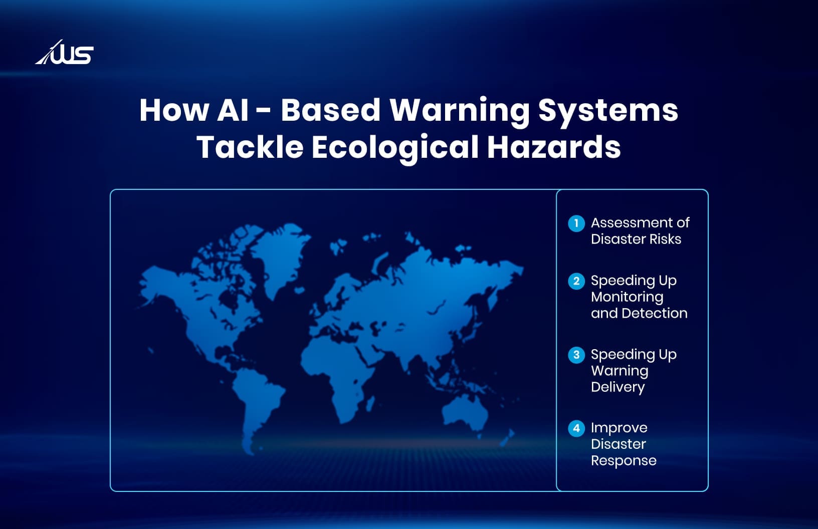 Infographic showing how AI-based warning systems tackle ecological hazards with four steps: risk assessment, monitoring, warning delivery, and disaster response.