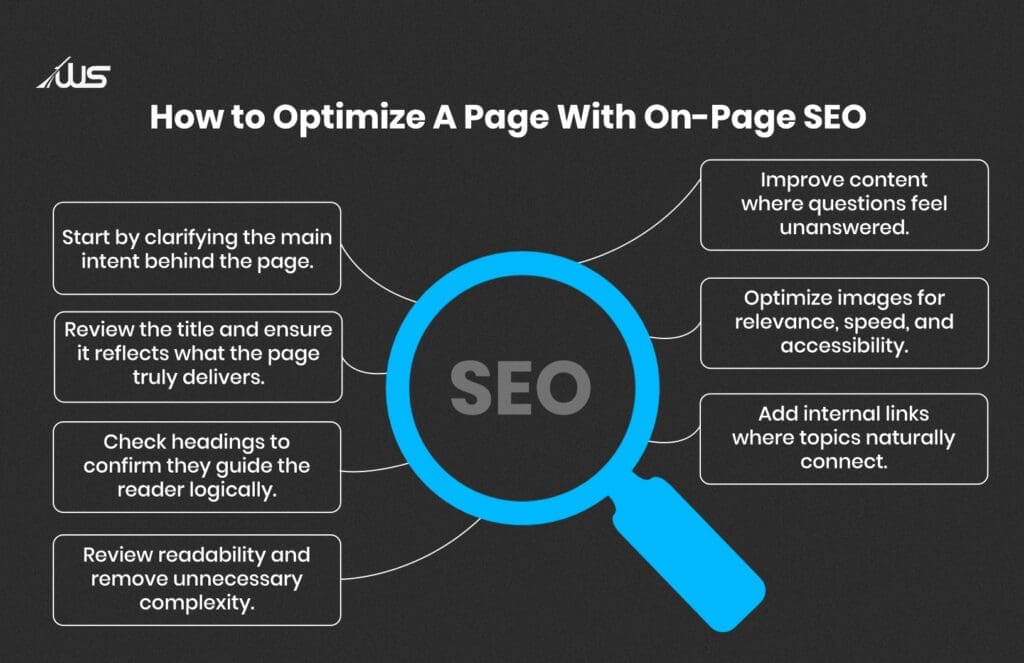 On-page SEO optimization checklist showing content improvement, search intent, internal linking, image optimization, and SEO best practices.