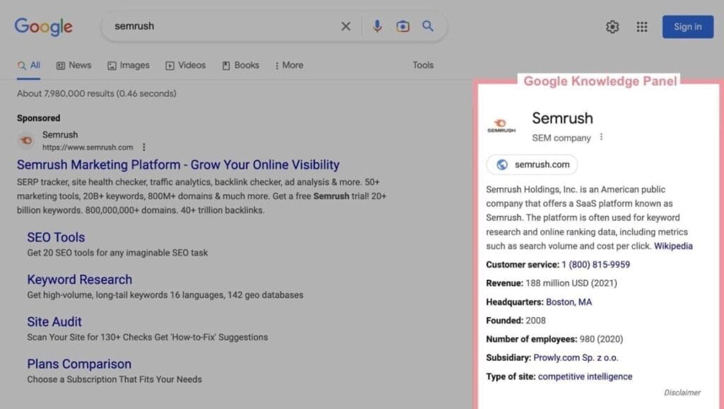 Google search results for Semrush, featuring the SEM company’s marketing platform and knowledge panel.