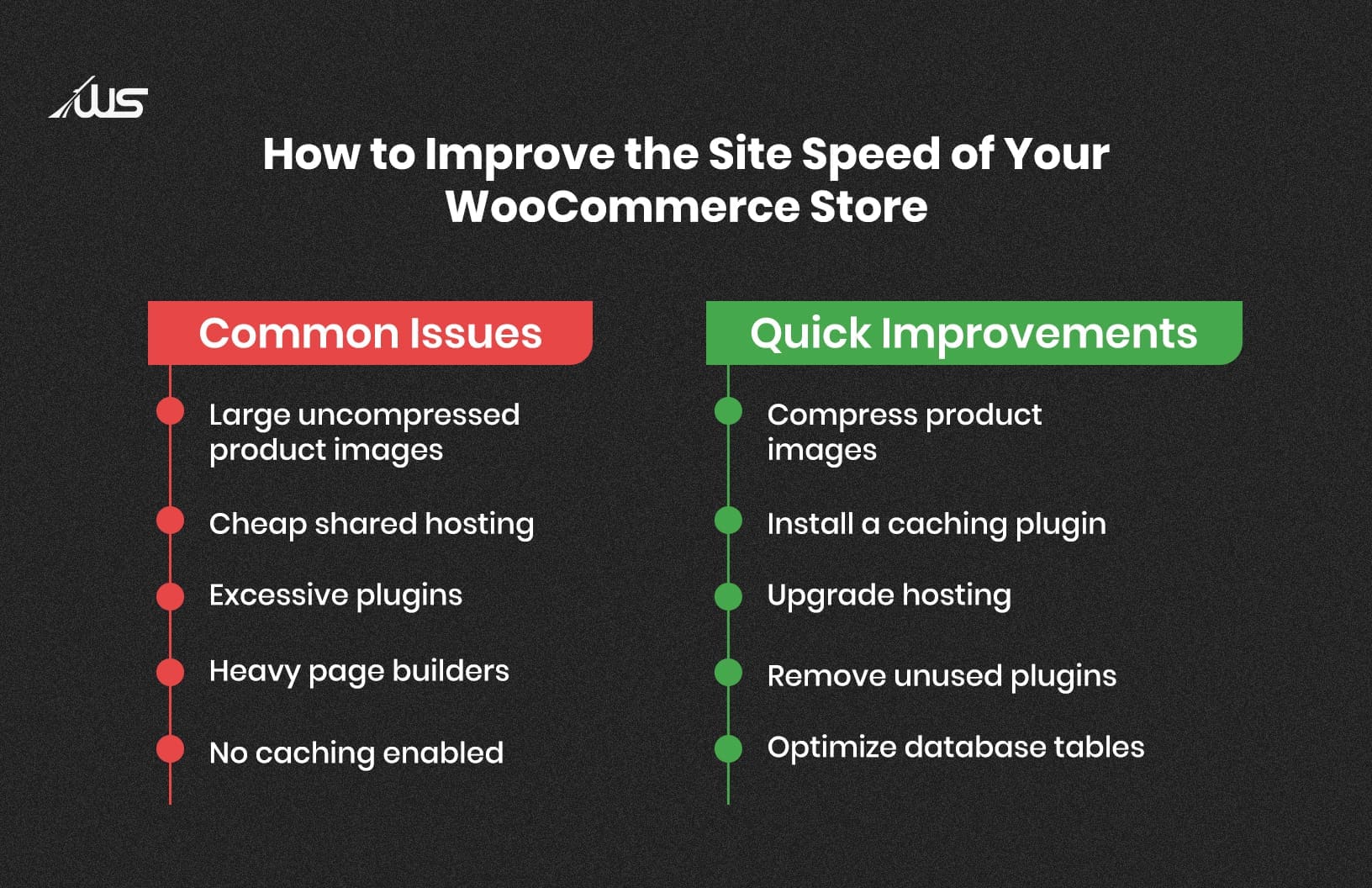 Common Causes of Slow WooCommerce Stores: · Large uncompressed product images · Cheap shared hosting · Excessive plugins · Heavy page builders · No caching enabled Quick Improvements: · Compress product images · Install a caching plugin · Upgrade hosting · Remove unused plugins · Optimize database tables