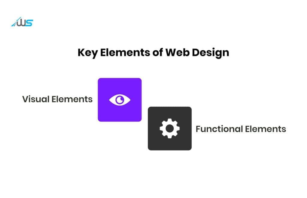 Key Elements of Web Design.