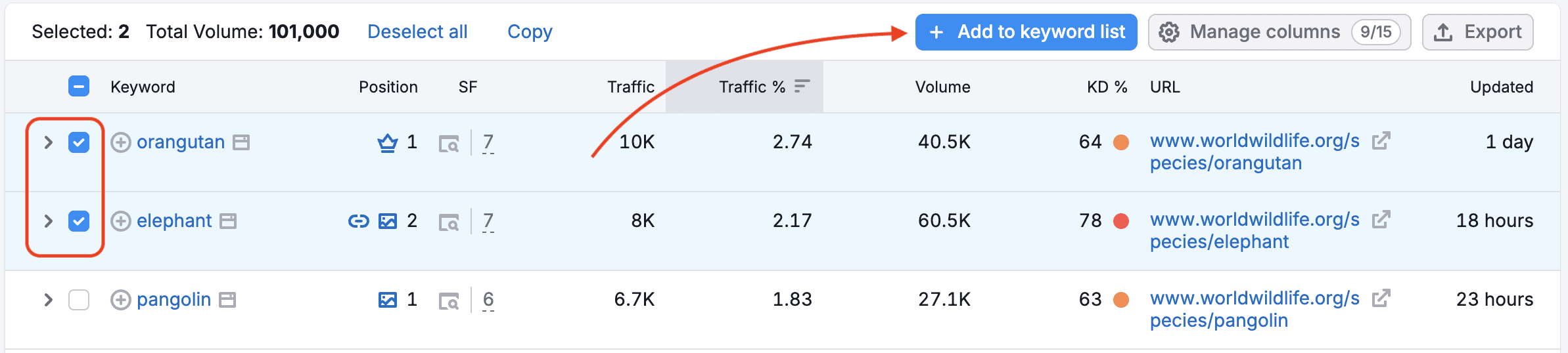 SEMRUSH Dashboard: Selecting keywords and using the “Add to keyword list” button.