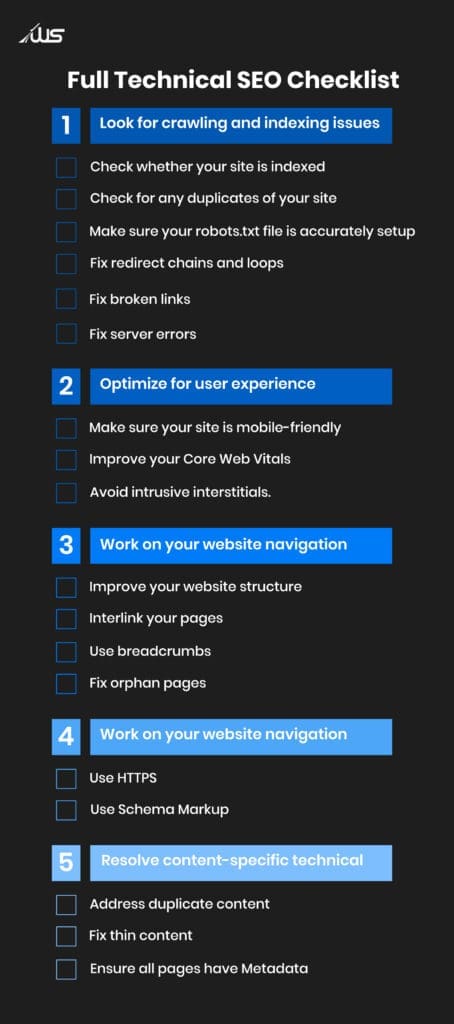 Full technical SEO checklist covering indexing, Core Web Vitals, navigation, HTTPS, schema, and content issues.